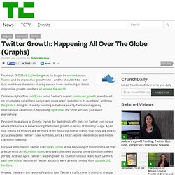 Twitter Growth: Happening All Over The Globe (Graphs)