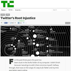 Twitter’s Root Injustice