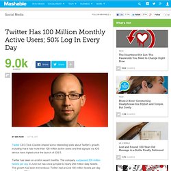 Twitter Has 100 Million Monthly Active Users, 50% Log In Every Day