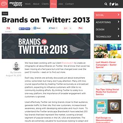 Brands on Twitter: 2013