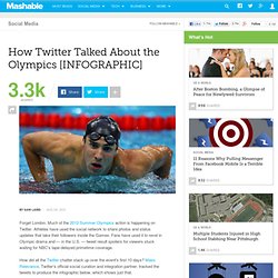 How Twitter Has Talked About the Summer Olympics [INFOGRAPHIC]