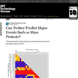 Can Twitter Predict Major Events Such As Mass Protests?