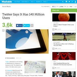 Twitter Says It Has 140 Million Users
