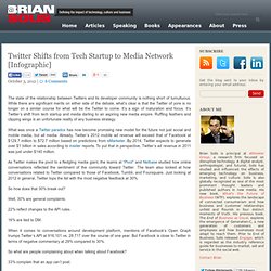 Twitter Shifts from Tech Startup to Media Network [Infographic]