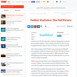 Twitter Statistics: The Full Picture