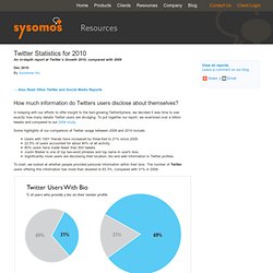 Twitter Statistics - In-depth Report by Sysomos on Twitter's Growth