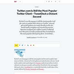 Twitter.com Is Still the Most Popular Twitter Client - TweetDeck a Distant Second