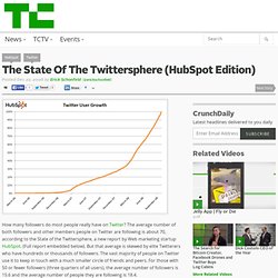 The State Of The Twittersphere (HubSpot Edition)