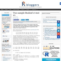 Two sample Student’s t-test