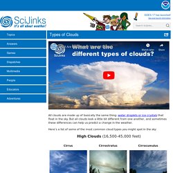 NOAA SciJinks – All About Weather