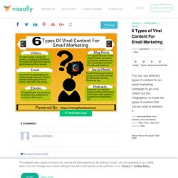 6 Types of Viral Content For Email Marketing