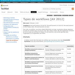 Types de workflows [AX 2012]