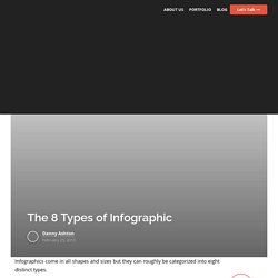 The 8 Types of Infographic - NeoMam Blog