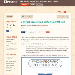 8 types of infographics: which one is right for you?