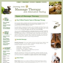Types of Massage Therapy - Top 10 Most Popular