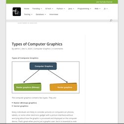 Types of Computer Graphics