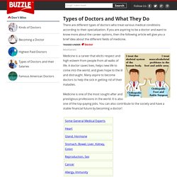 Types of Doctors and What They Do