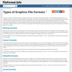 Types of Graphics File Formats