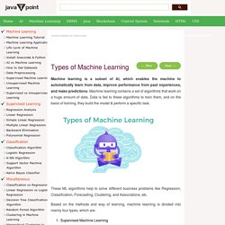 Types of Machine Learning