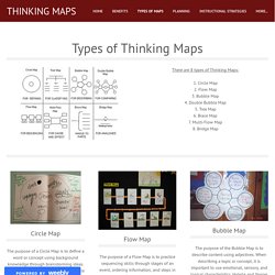 Types of Maps - Thinking Maps