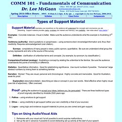 Types of Support Material