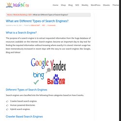 Types of Search Engines and How it Works? - WebNots