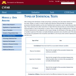 Types of Statistical Tests