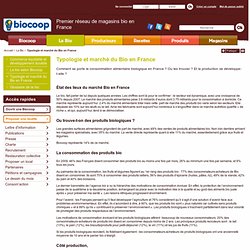 Typologie et marché de la bio en France - Magasin bio Biocoop