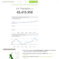U.K. Population (2014)