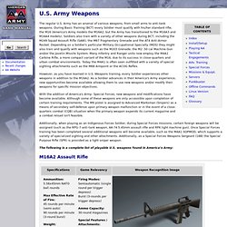 U.S. Army Weapons - AAManual
