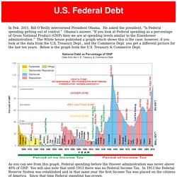 U.S. Federal Debt