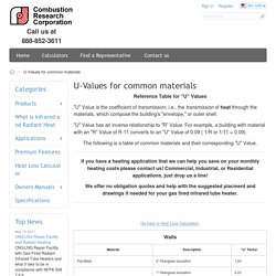 U-Values for common materials