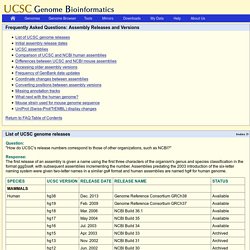 UCSC Genome Bioinformatics: FAQ