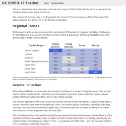 UK COVID-19 Tracker