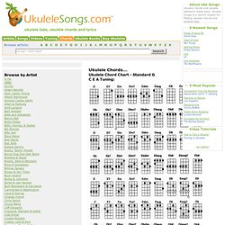 Ukulele Chord Chart - Standard G C E A Tuning - Ukulele Songs, Ukulele Tabs, Ukulele Chords, Ukulele Lyrics, Ukulele Tuning
