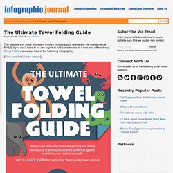 The Ultimate Towel Folding Guide