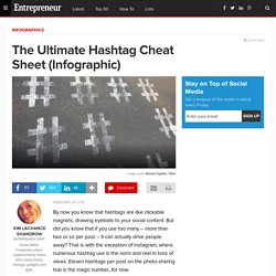 The Ultimate Hashtag Cheat Sheet (Infographic)