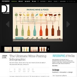The Ultimate Wine-Pairing Infographic