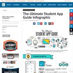 The Ultimate Student App Guide Infographic