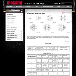 MOGAMI® - Ultraflexible Miniature Cables