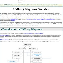 UML 2.5 Diagrams Overview