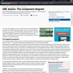 UML basics: The component diagram