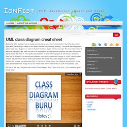 UML class diagram cheat sheet