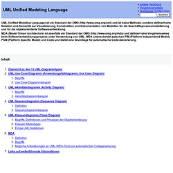 UML Unified Modeling Language