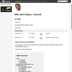 UML with Eclipse Tutorial