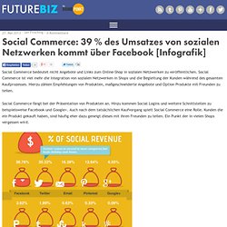 Social Commerce: 39 % des Umsatzes von sozialen Netzwerken kommt über Facebook [Infografik]