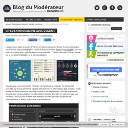 Le blog du Modérateur -