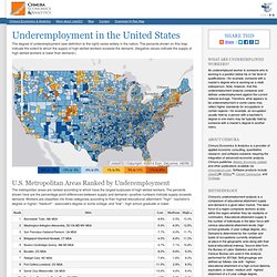 Underemployment in the United States