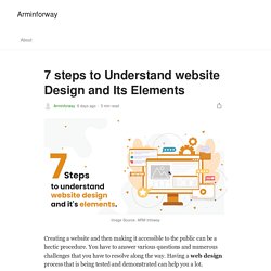 7 steps to Understand website Design and Its Elements