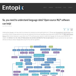 So, you need to understand language data? Open-source NLP software can help!